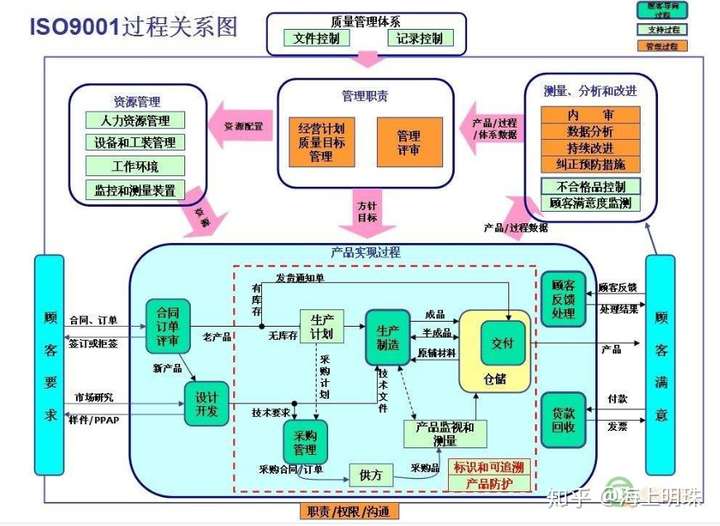 品质管理是做什么工作的