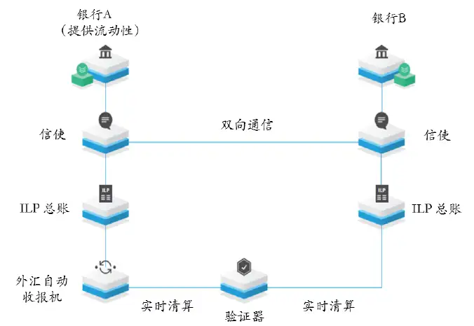 图片[4]-区块链以及区块链技术去中心化-卡咪卡咪哈-一个博客