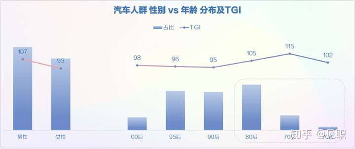 2019年抖音短视频用户画像分析报告(较为全面)