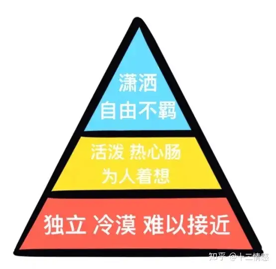 水瓶座的性格特点 知乎