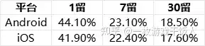 消除品类调研：消除+模拟养成/经营