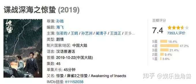 麻雀 姊妹篇 惊蛰 收视率破1 7 谍战剧青春化找到最优解 知乎 麻雀 姊妹篇 惊蛰 收视率破1 7 谍战剧青春化找到最优解 知乎