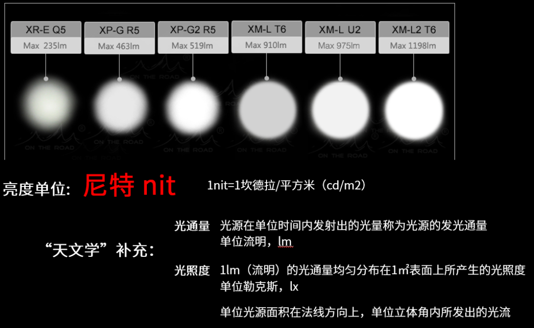 从零开始 小白也能看懂的显示器科普 知乎