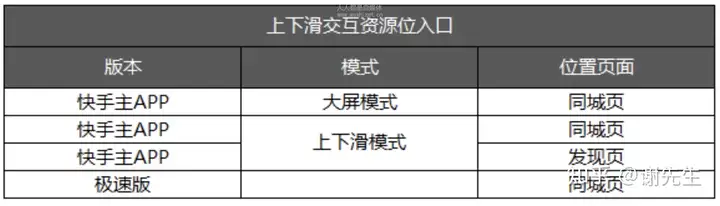 快手电视广告天然资源位科孔(图7) 快手电视广告天然资源位科孔(图7)