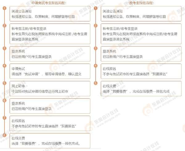 东奥会计在线 的想法: 注意!23年税务师考试报名即将截止! | … - 知乎