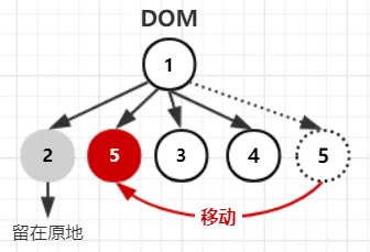 公眾號