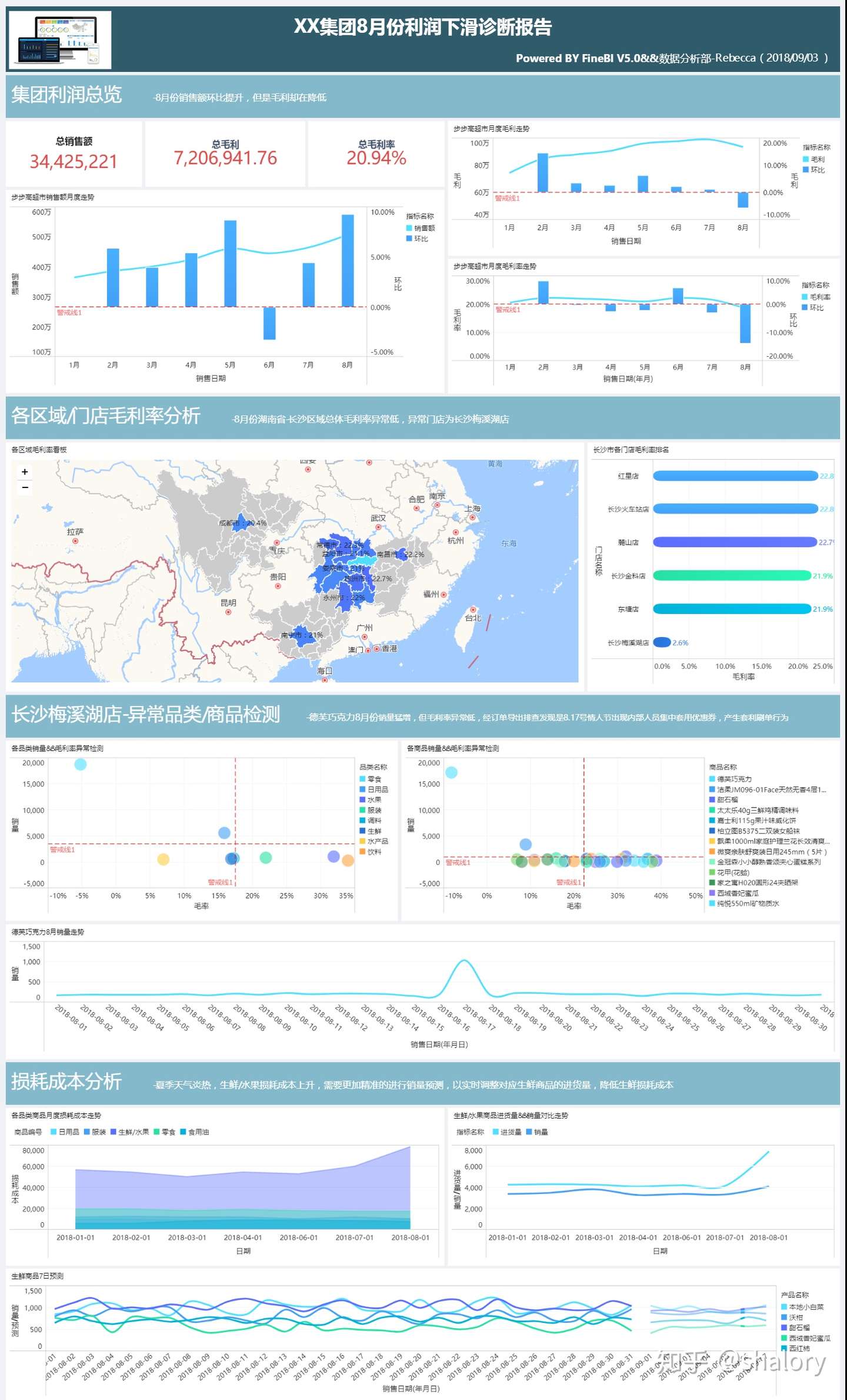 深度测评 Bi分析工具finebi Vs Tableau 知乎