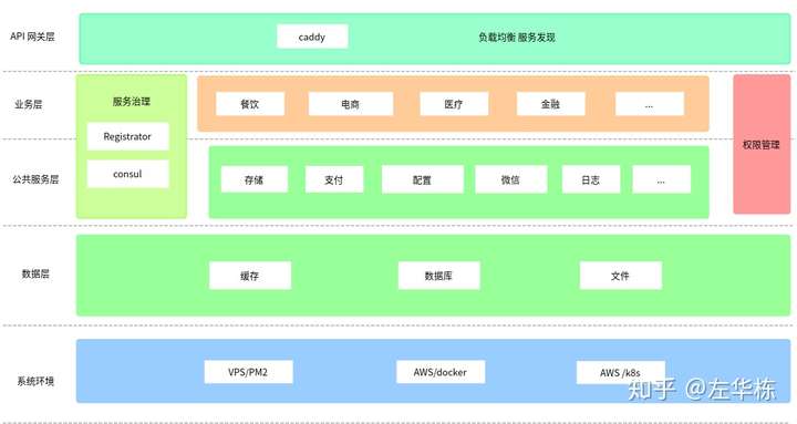 前端的全棧模式是什麼架構,node.