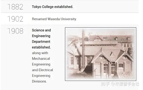 柠檬SGU|早稻田大学理工学部英文授课本科课程申请条件- 知乎