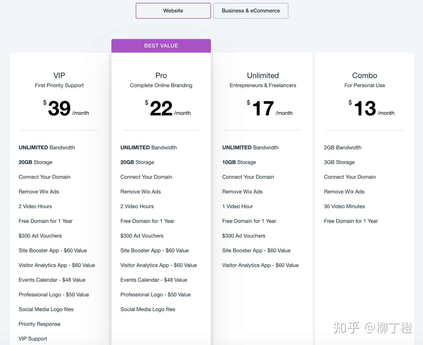 全网最全wix Vs Squarespace Vs Wordpress比较 建议收藏 知乎
