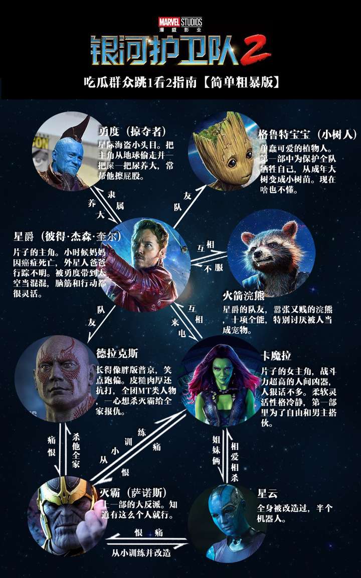 《银河护卫队 2》有哪些有趣的细节?