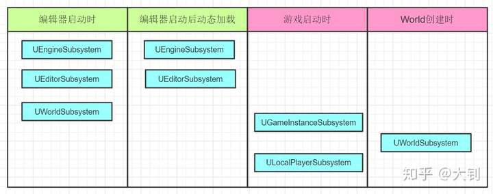 UE4 Subsystems第8张