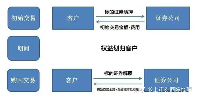 你懂什么是股票质押吗?