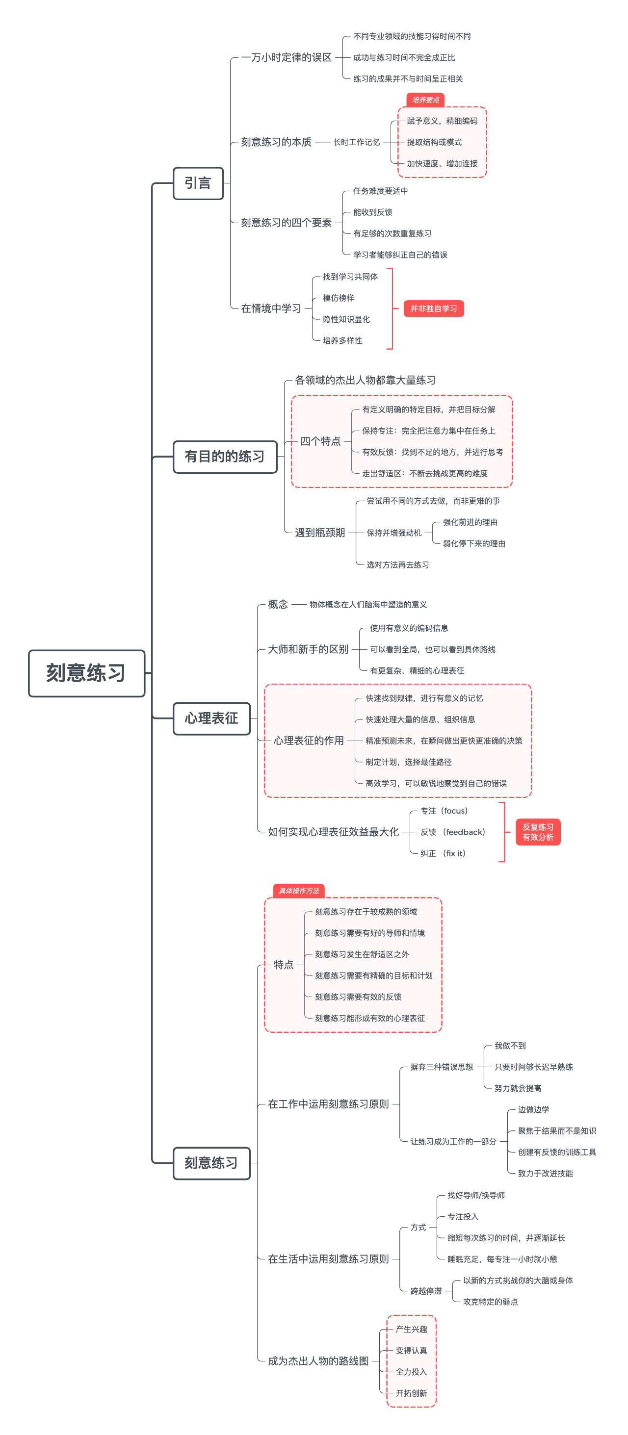 精读笔记 一文读透 刻意练习 知乎