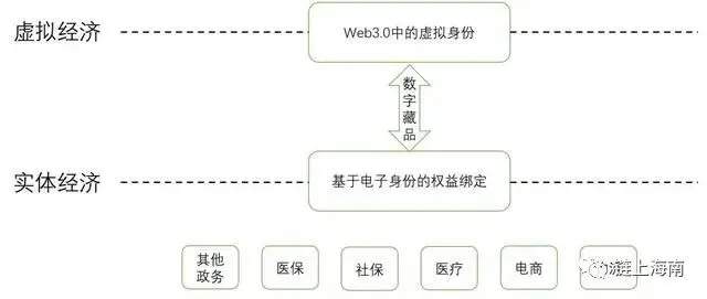 最新：展望中国Web3.0发展！