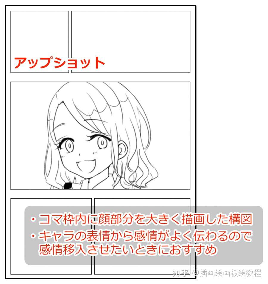 漫画如何布局构图 漫画常用的构图要点你都知道吗 知乎