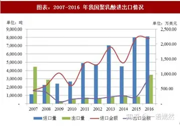 聚乳酸辅料市场梳理（PLA）