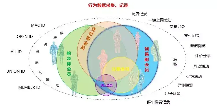 玩转大数据 看智慧图如何助力实体商业精准营销 知乎