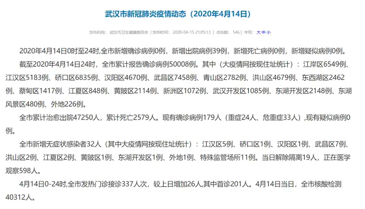 學(xué)會(huì)了嗎（武漢新增126例新冠肺炎）武漢昨日新增24例本土確診，武漢市衛(wèi)健委：14日核酸檢測(cè)40312人 現(xiàn)有確診病例179人，你問(wèn)我答，