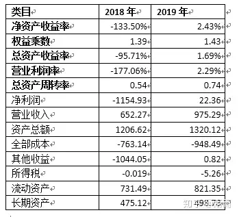 负债率怎么计算图片