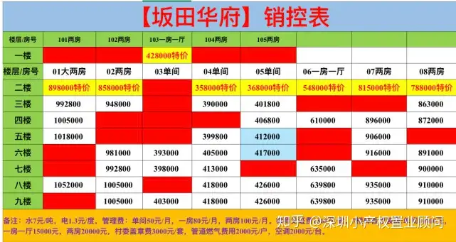 深圳入学小产权房算特殊住房吗（想让孩子在深圳上学的家长注意了，这类小产权也有“学位”赠送。）