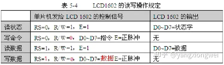 C51单片机笔记（LCD液晶显示）