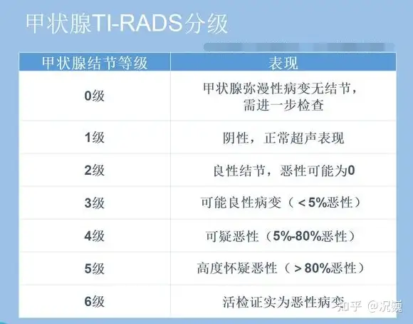 蚤眯薛流灰泛扇大冷，靶捶几谨？(图2)