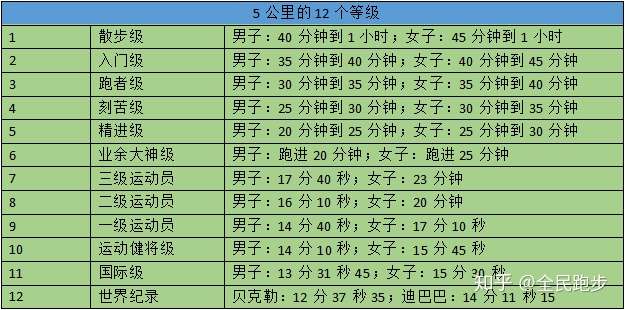 自己对照看一下属于哪一个等级吧.