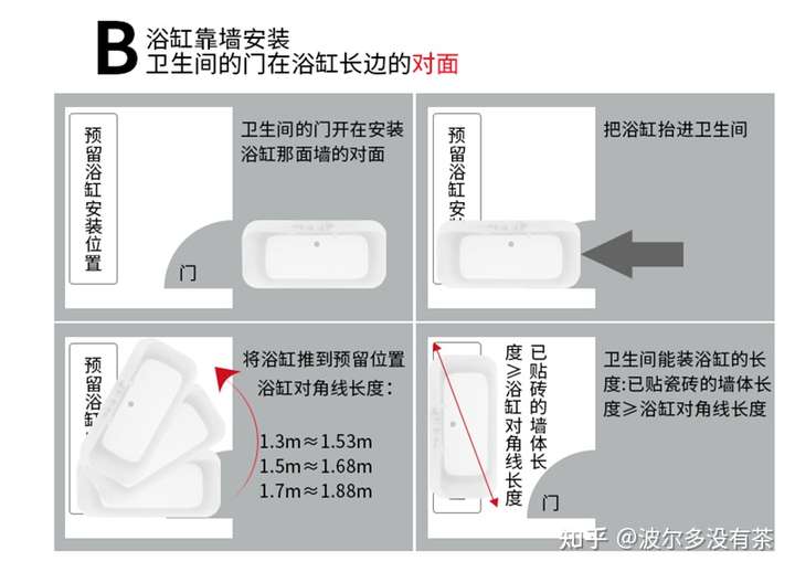 家里装修该怎样选购浴缸?