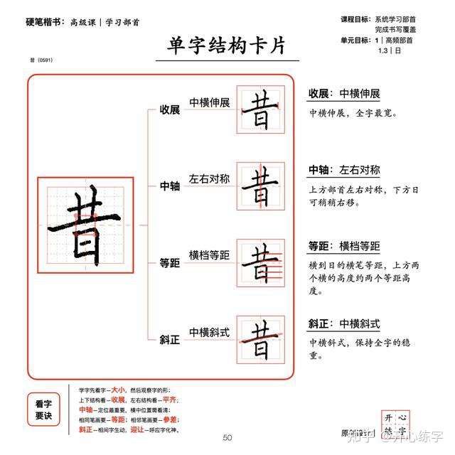 部首详解一 学习高频部首 口 田 日 人 土 山 知乎