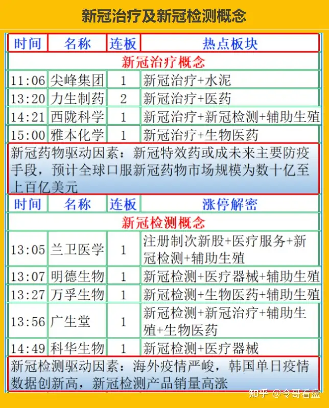 3月10日，大盘指数遇到阻力位，小心再杀回马枪，上证指数，深证成指，创业板指数助力位分析，大盘走势分析，今日股市行情，今日股票行情