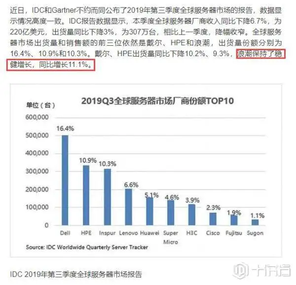 2020年浪潮服务器发展前景展望（浪潮服务器市场占有率2021）