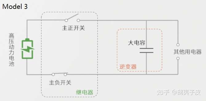 不熄火的Model3与熄火的ID4 CROZZ(图6)