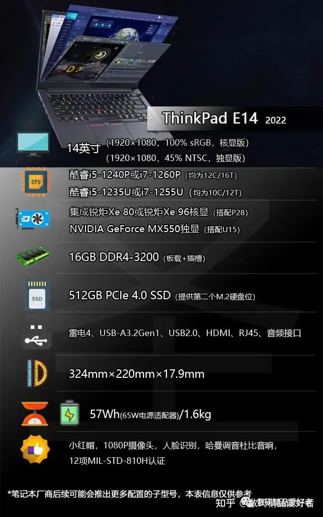 双十一想买商务本标杆？一文读懂19部2022款ThinkPad笔记本！ - 知乎