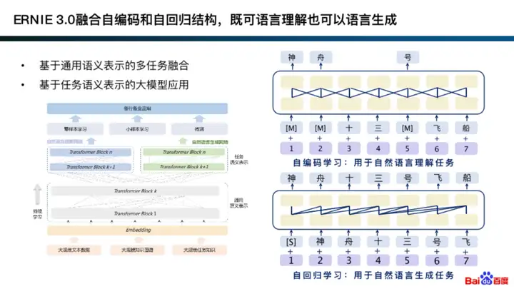 大模型工业化的方法论，都藏在GPU里(图13)
