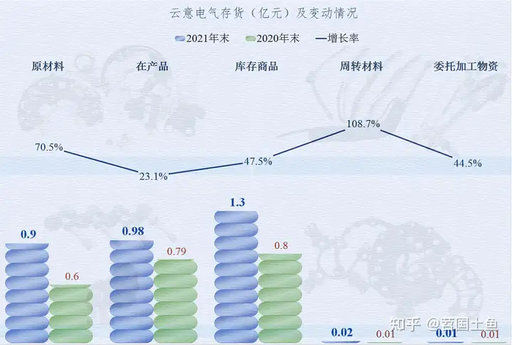 汽车电器这行怎么样，从云意电气2021年的财报来看看吧