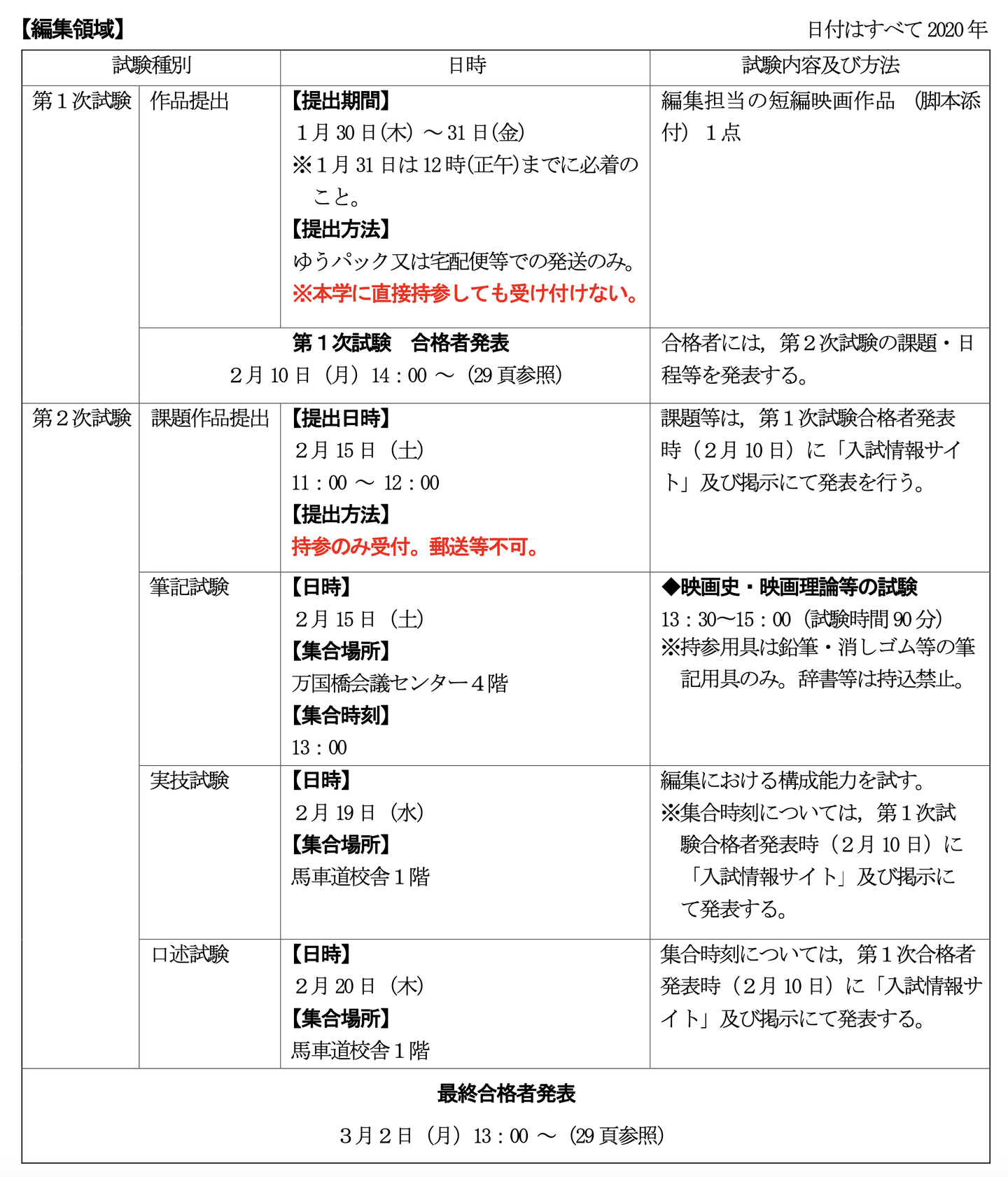 东京艺术大学映像研究科 映画专业 电影 最详细师资 考试内容 知乎