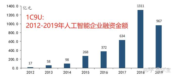 AI人工智能,20年内将会给我们的生活带来什么改变?
