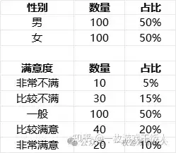 游戏数据分析中的交叉分析讲解