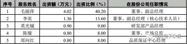 又一家新能源汽车电力电子企业要上市了