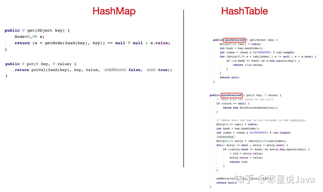 看完这篇hashmap 和面试官扯皮就没问题了 知乎