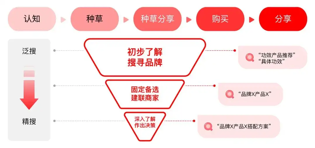 美洽与小红书深度合作，让流量变现更简单