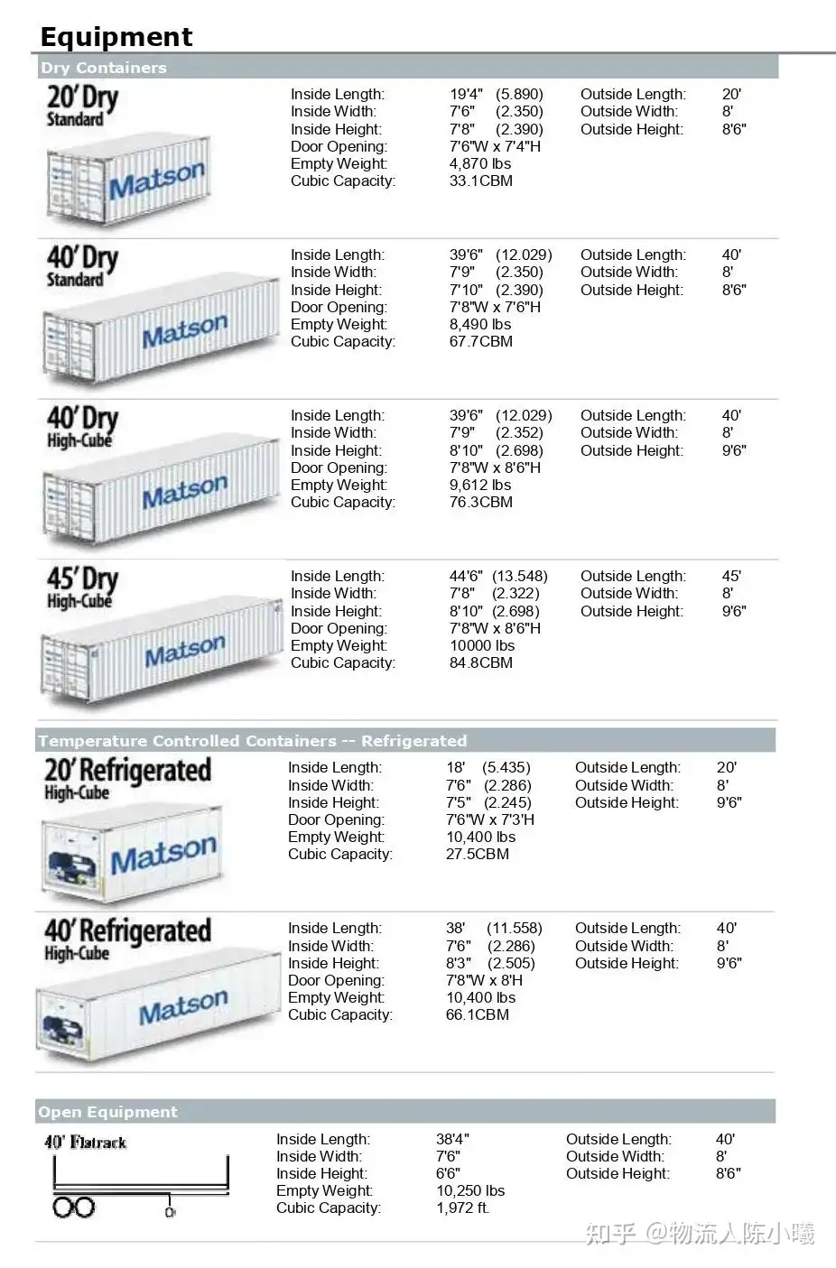 美森集装箱箱型尺寸和货物限重须知！ - 知乎