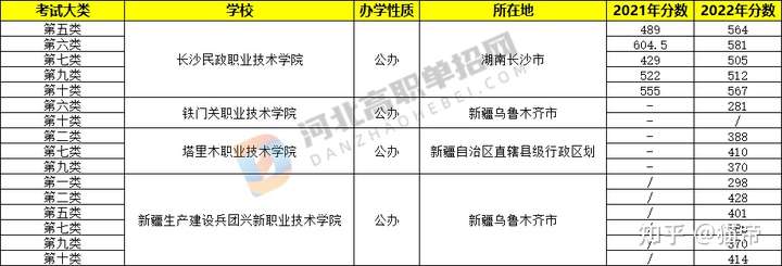 在河北省招生的外省的单招院校有必要去吗？