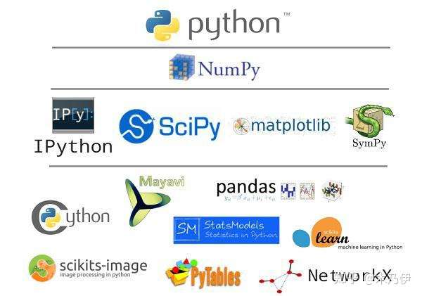 巧用python帮助文档 下 知乎