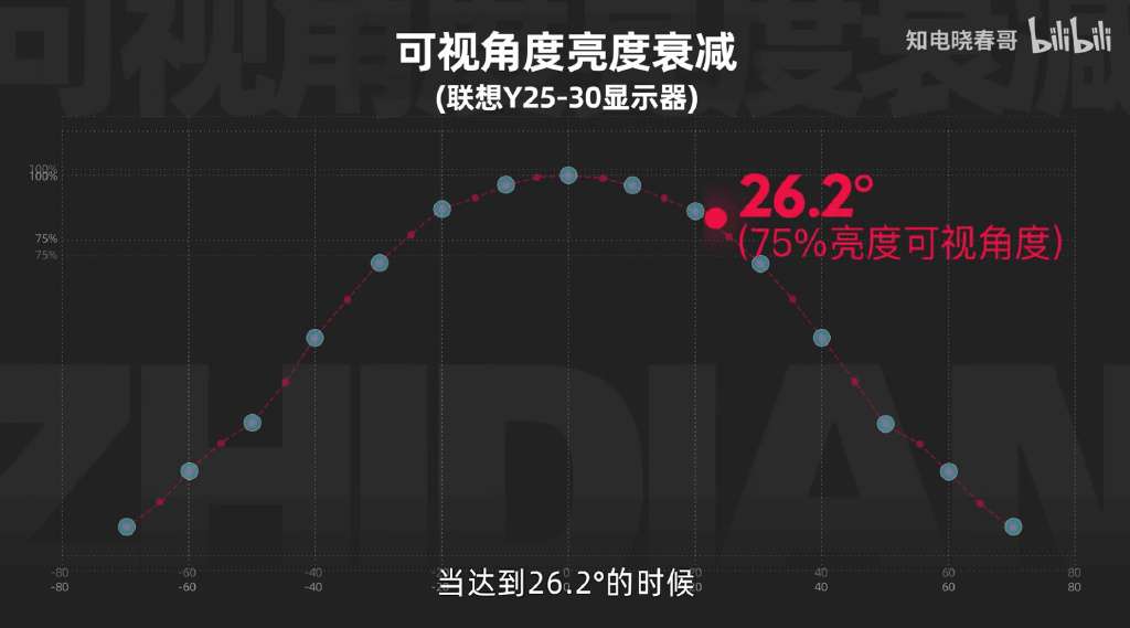 知电出品 联想拯救者y25 30 国产显示器评测报告 知乎