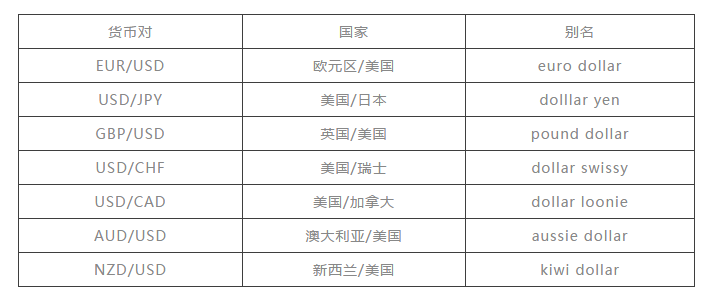 什么是全球外汇市场？