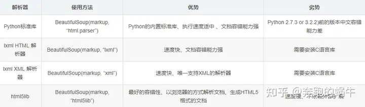 8个最高效的Python爬虫框架