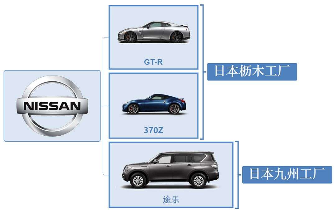 国内年销156万辆的日系车 原来产地在这 知乎