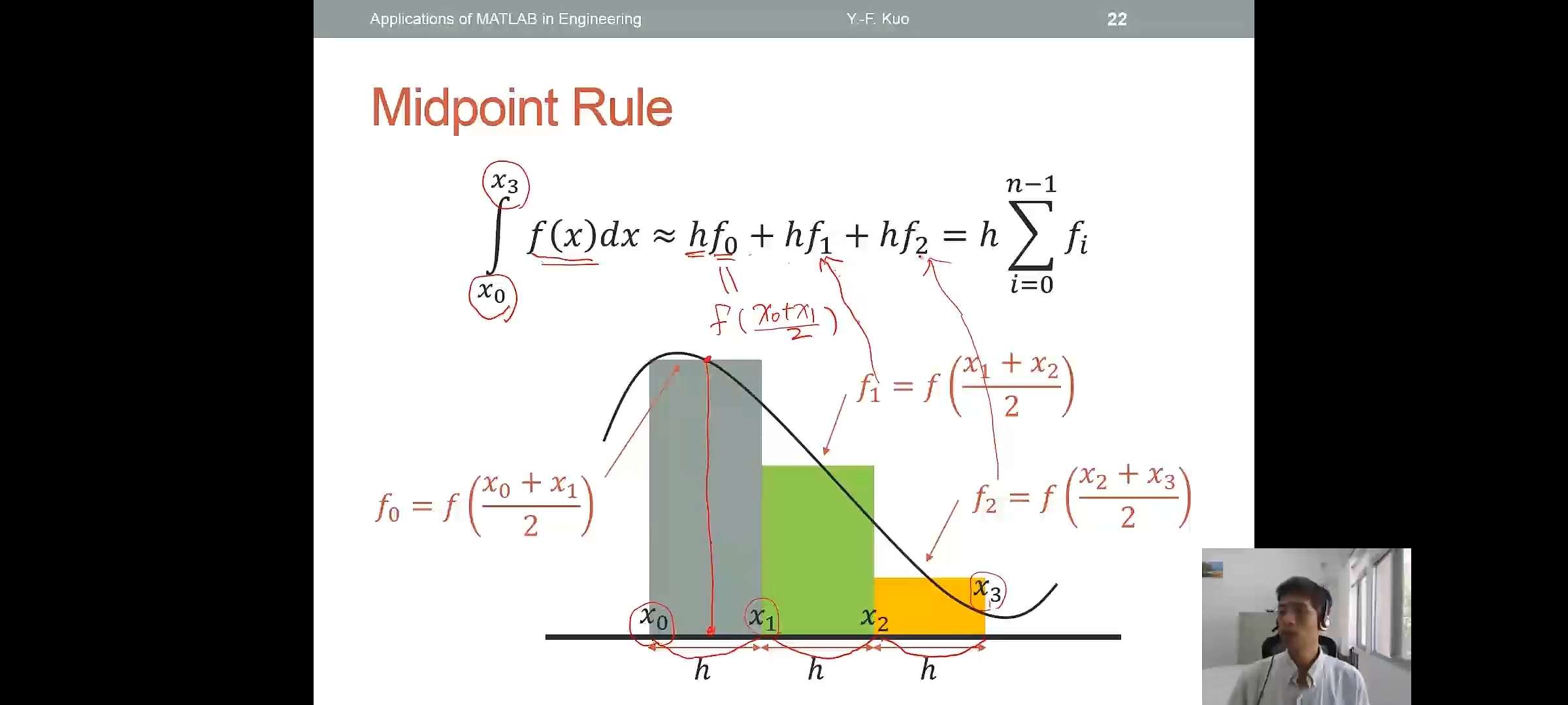 Midpoint Rule